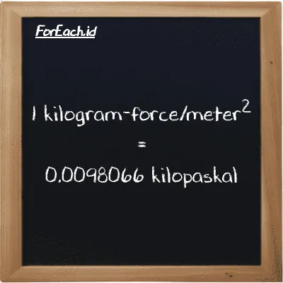 Contoh konversi kilogram-force/meter<sup>2</sup> ke kilopaskal (kgf/m<sup>2</sup> ke kPa)